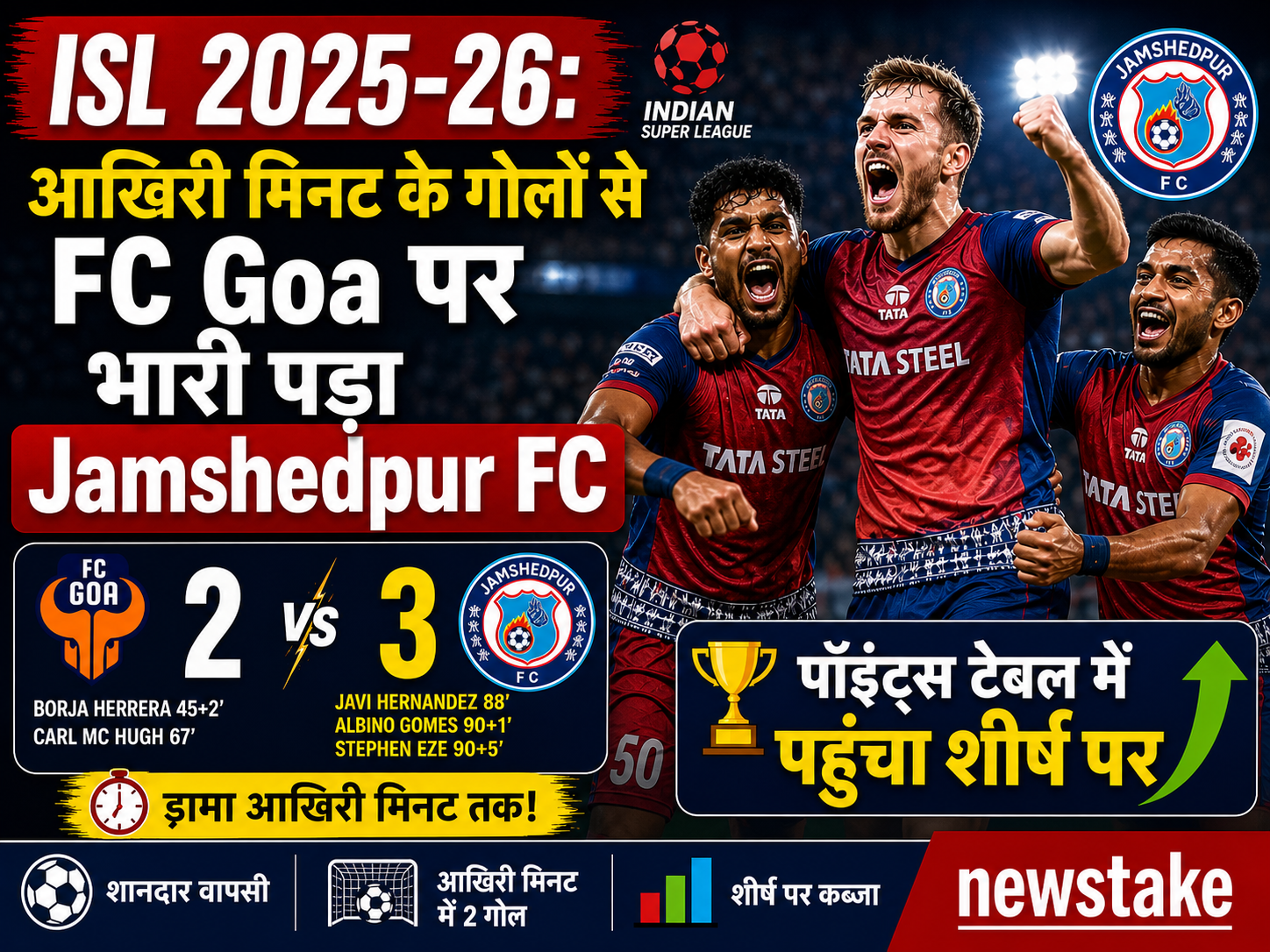 ISL 2025-26: आखिरी मिनट के गोलों से FC Goa पर भारी पड़ा Jamshedpur FC