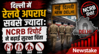 दिल्ली में रेलवे अपराध सबसे ज्यादा: NCRB रिपोर्ट ने बढ़ाई सुरक्षा चिंता